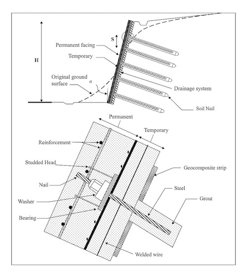 EU Standards and Considerations for Retaining Walls 5