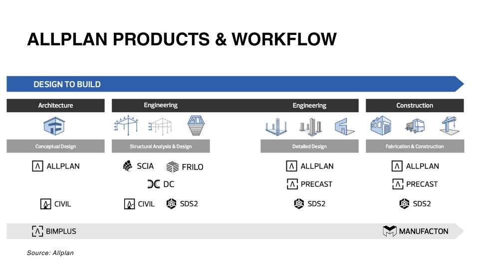 ALLPLAN PRODUCTS & WORKFLOW