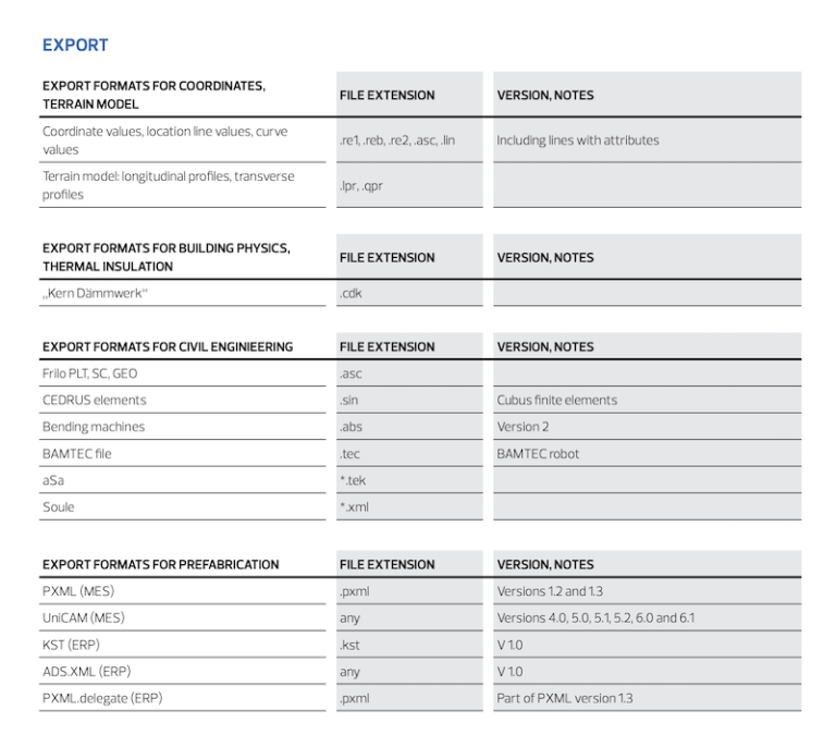 Hardware and Software Requirements for ALLPLAN 2026