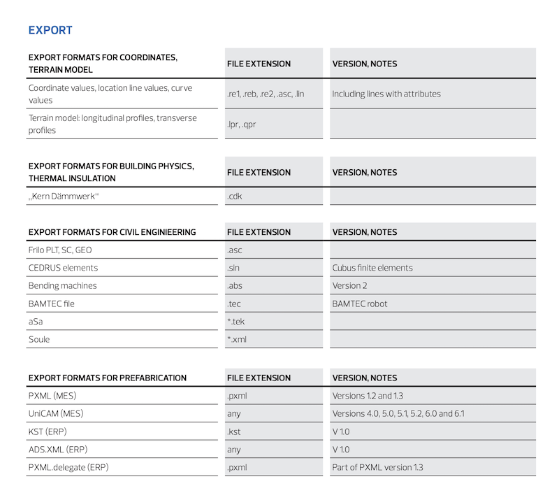 Hardware and Software Requirements for ALLPLAN 2026 11 EXPORT FORMATS FOR COORDINATES, TERRAIN MODEL